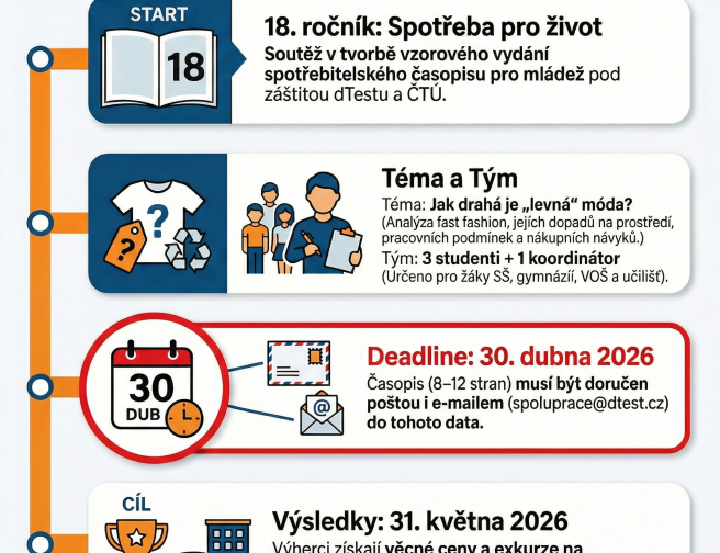 Výzva pro mladé tvůrce: Staňte se hlasem generace