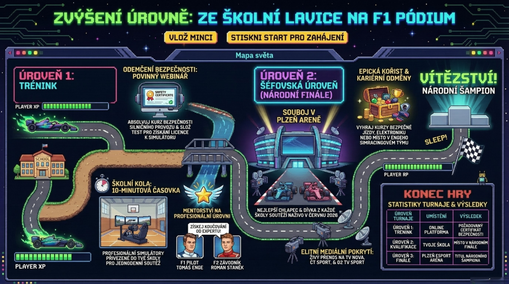 Projekt Šampioni z lavice v kostce: průběh soutěže, termíny, náklady a hlavní přínosy pro školy i studenty.