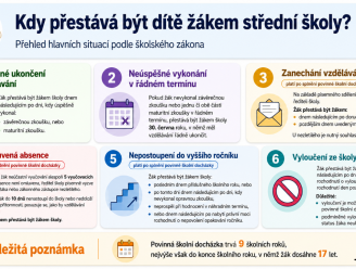Maturita, absence i vyloučení: Přehled situací, kdy končí status žáka střední školy
