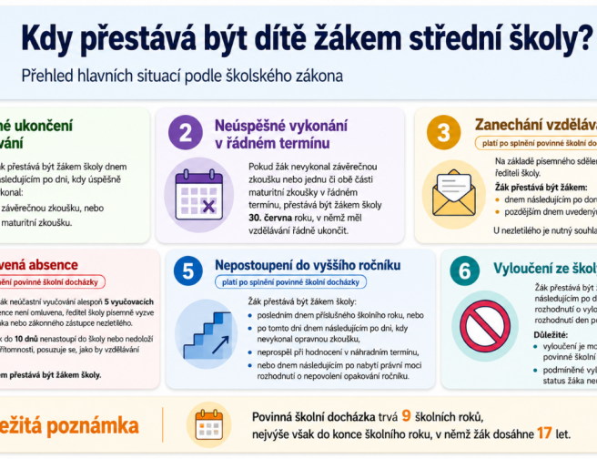 Maturita, absence i vyloučení: Přehled situací, kdy končí status žáka střední školy